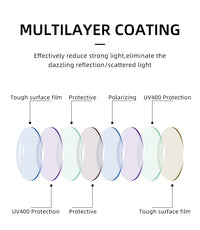 Polarized Anti-Blue Light UV400 Protection Aviator Eyewear